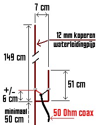 Bereken je eigen antenne