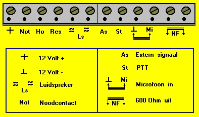 Aansluit strip